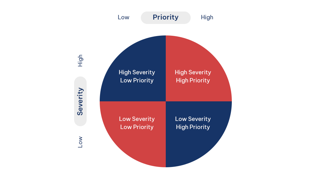 Defect Tracking: Understanding the Bug Life Cycle, Severity, and Priority