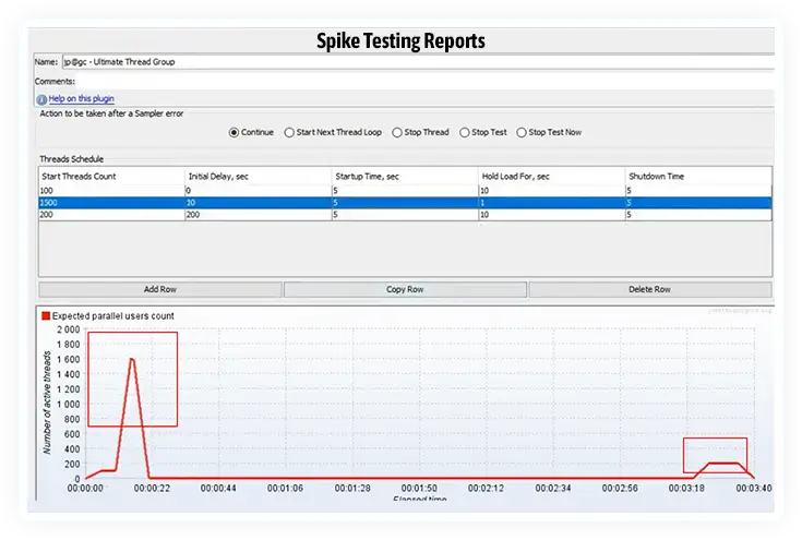 Spike Testing Report