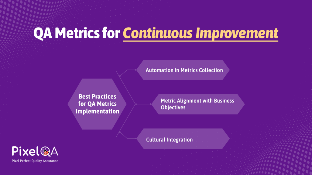 QA Metrics for Continuous Improvement