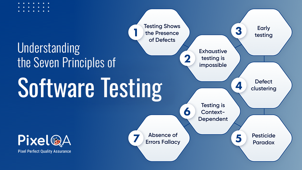 The Seven Principles of Software Testing: A Practical Guide for Testers